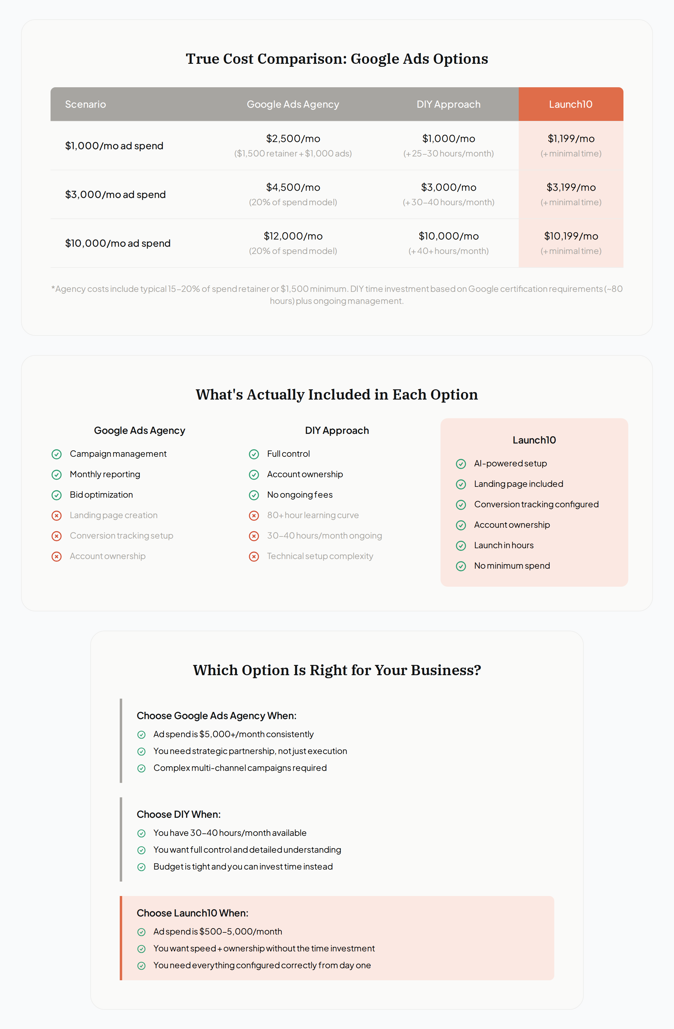 Google Ads Management Options Comparison