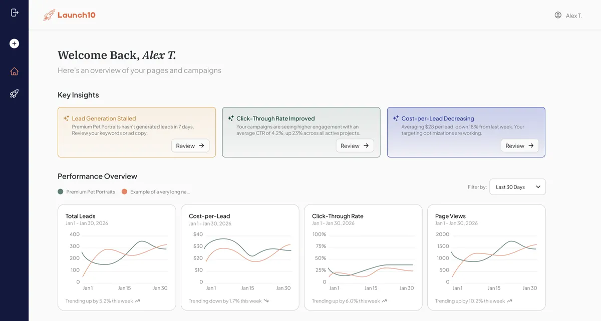 Launch10 key insights panel with actionable optimization recommendations