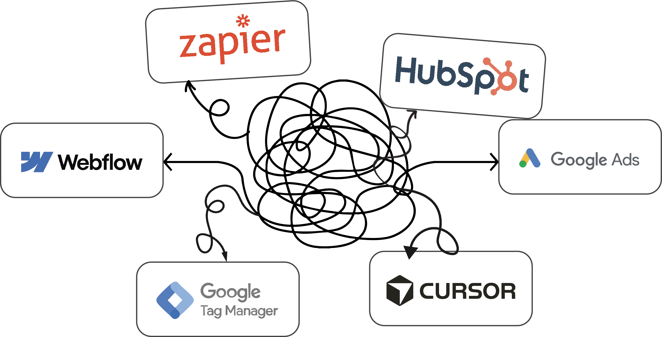 Tangled mess of marketing tool wires representing a fragmented stack