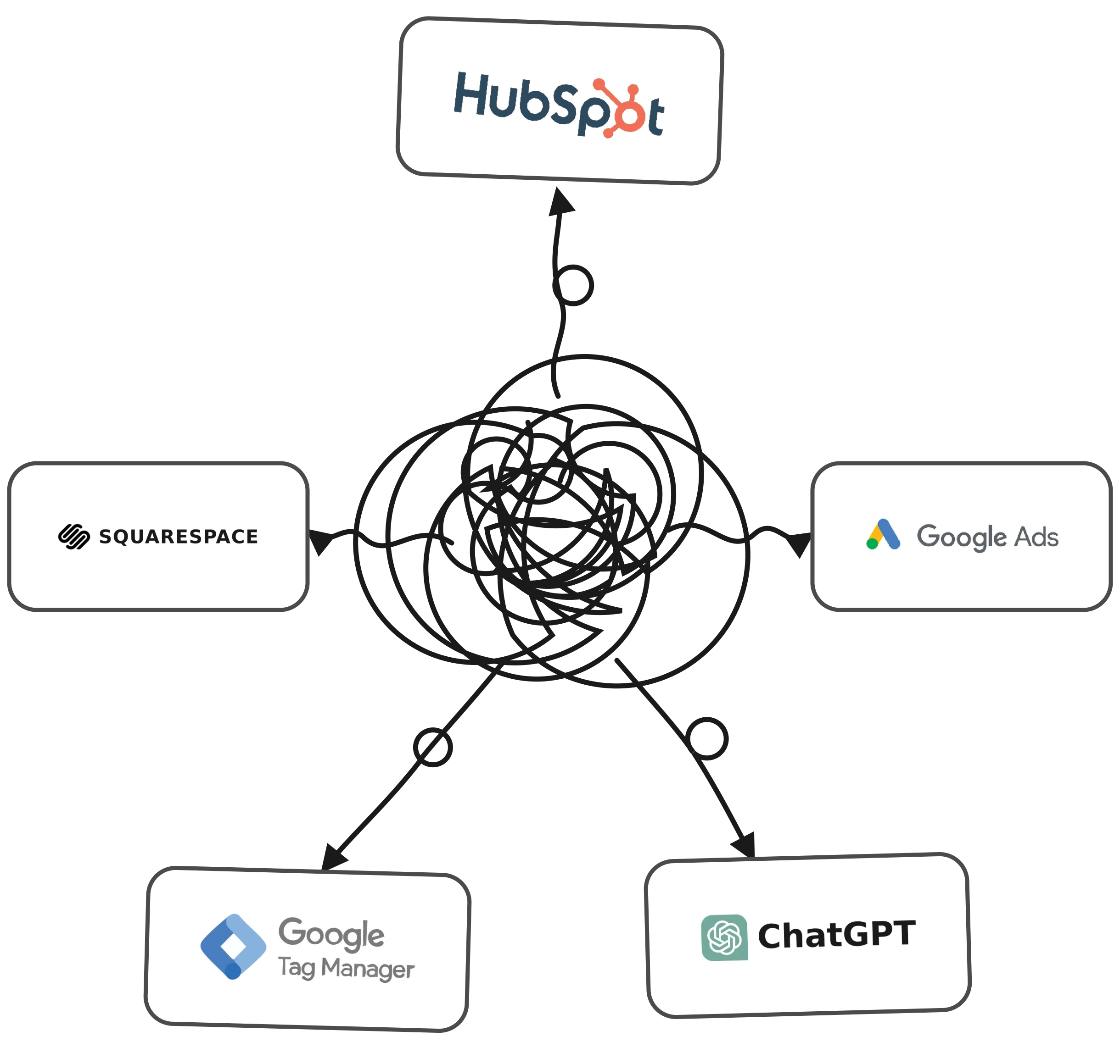 Tangled mess of marketing tool wires representing a fragmented stack